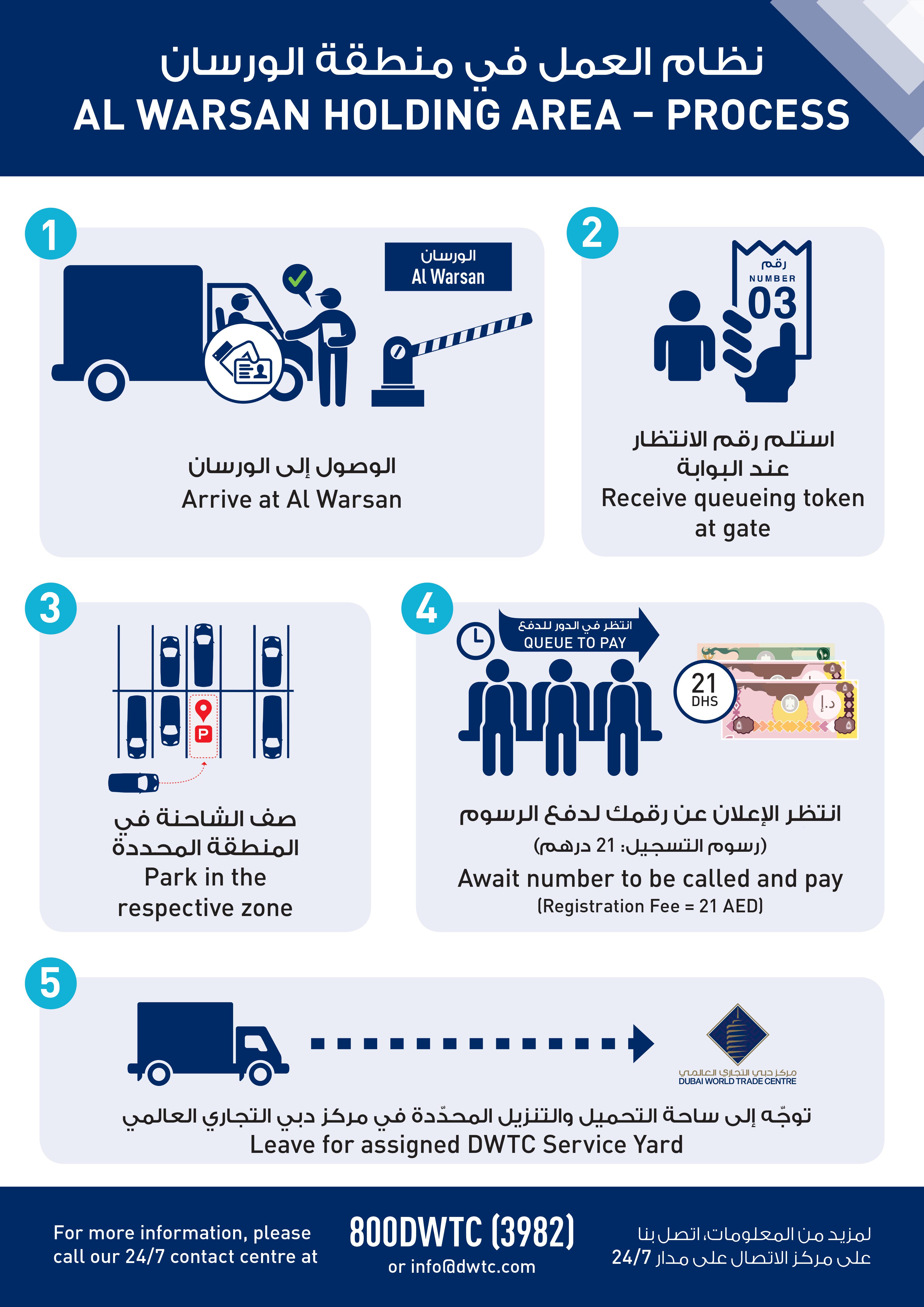 Al Warsan Process